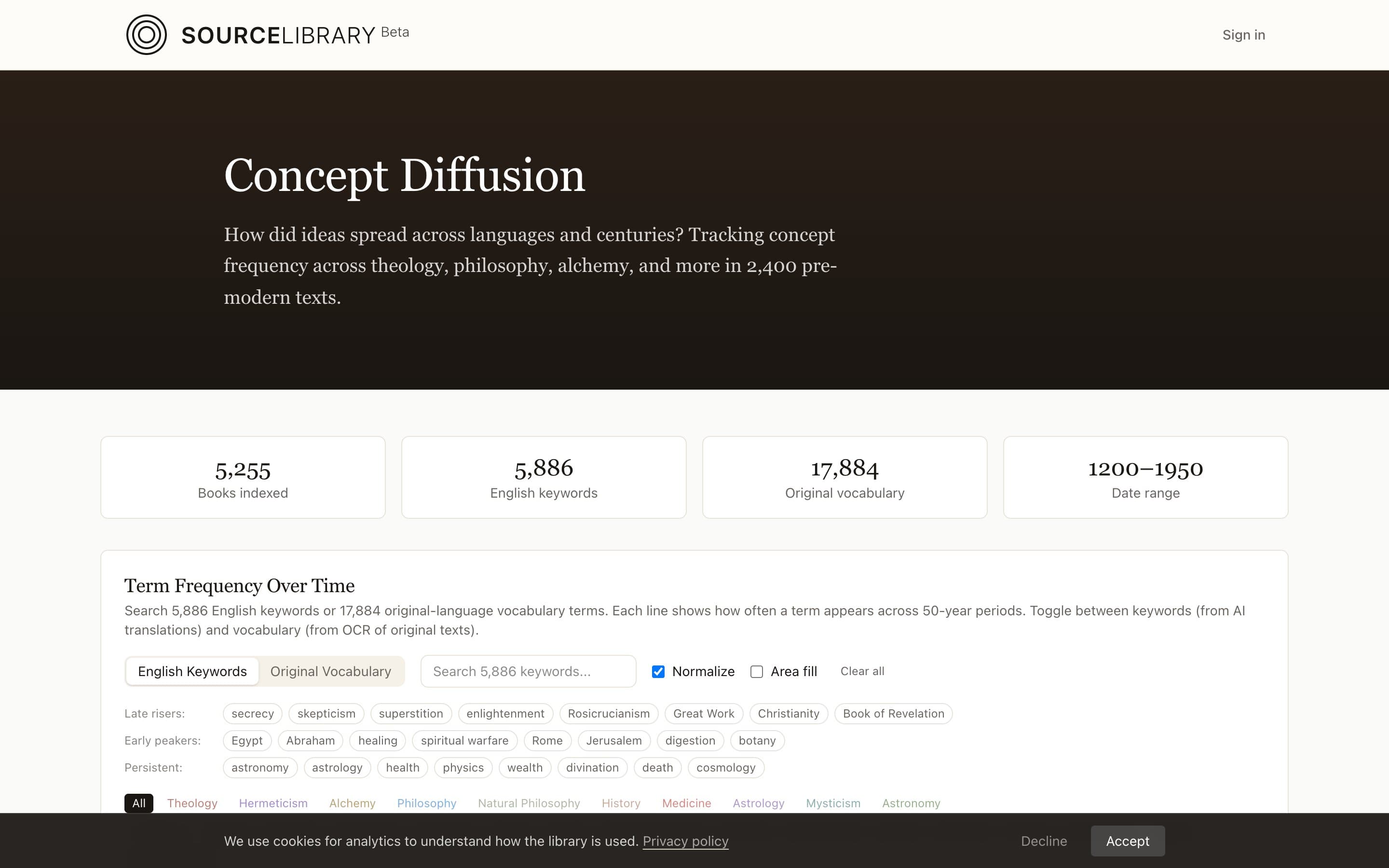 Concept Diffusion