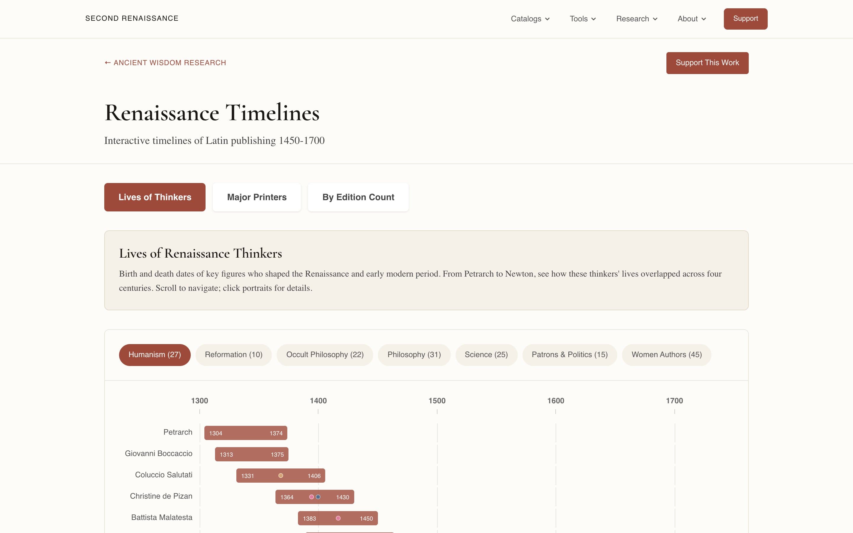 Timelines